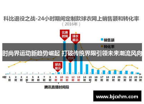 时尚界运动新趋势崛起 打破传统界限引领未来潮流风向