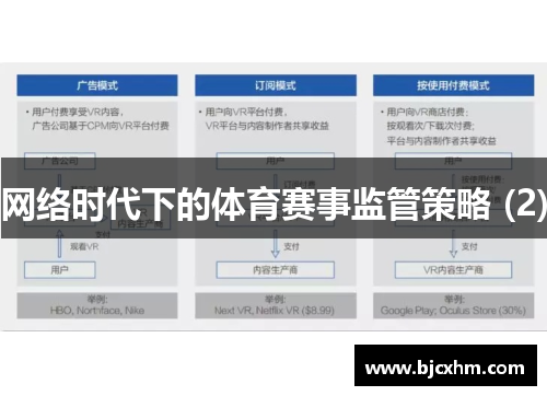 网络时代下的体育赛事监管策略 (2)