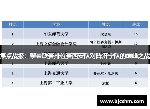 焦点战报：攀岩联赛排位赛西安队对阵济宁队的巅峰之战